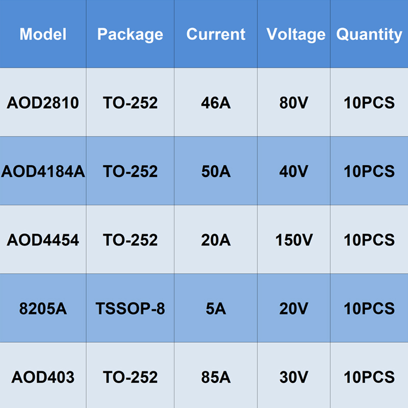 Original 10PCS TO-252 TSSOP-8  - Diy Electronics Youtube Channel reseña y precio