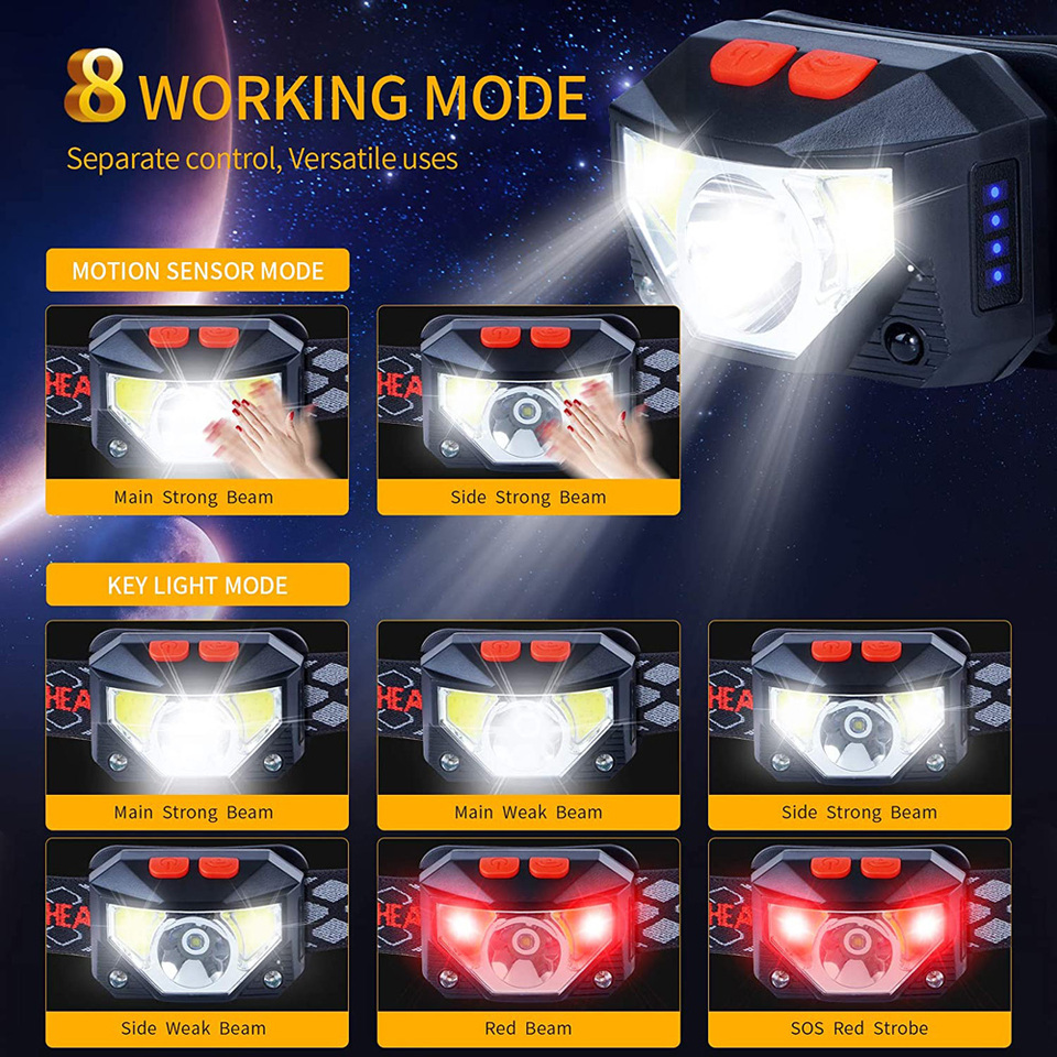 Linterna frontal LED de 8 modo - Ldr Light Sensor reseña y precio